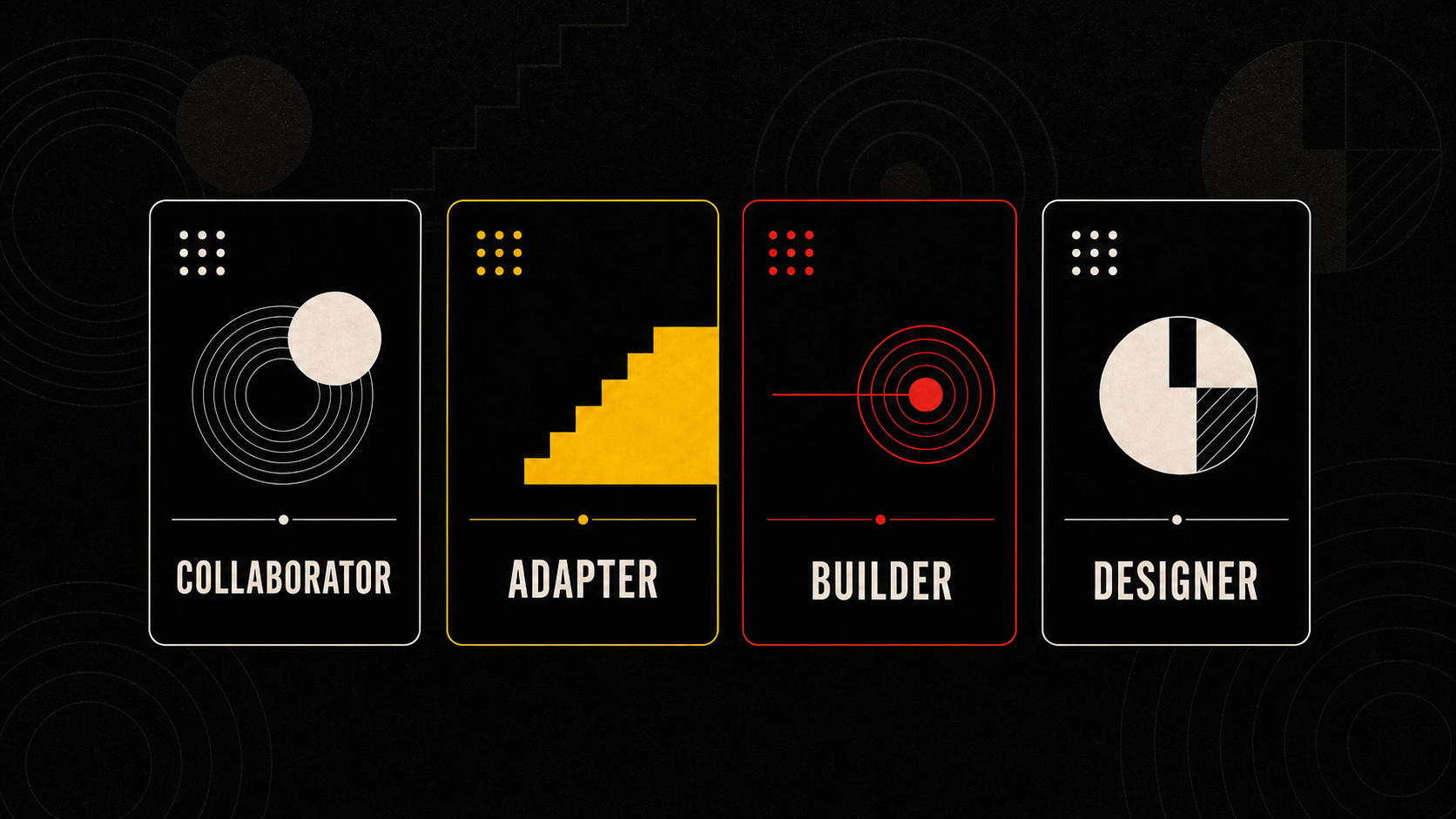 Four Befinity AI archetype cards: Collaborator, Adapter, Builder and Designer.
